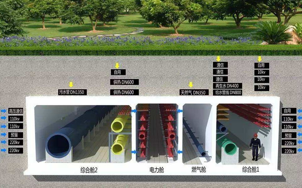 管廊領域氣體檢測系統解決方案