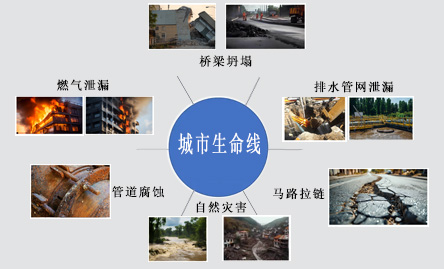 城市生命線氣體檢測解決方案